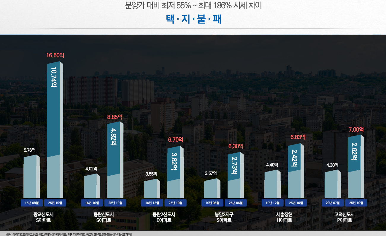 김천 동일하이빌 고품격 커뮤니티