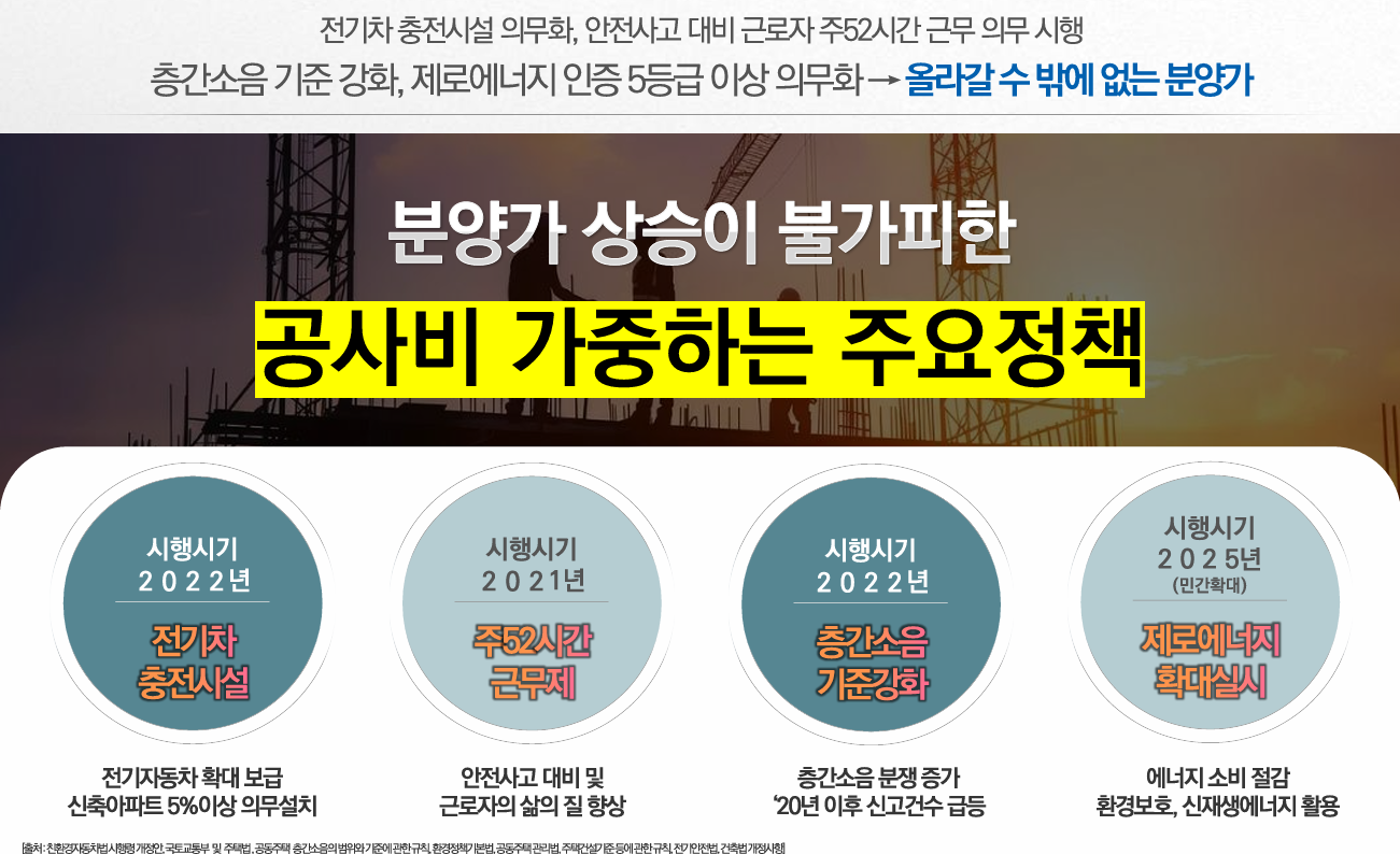 김천 동일하이빌 파크뷰 프리미엄