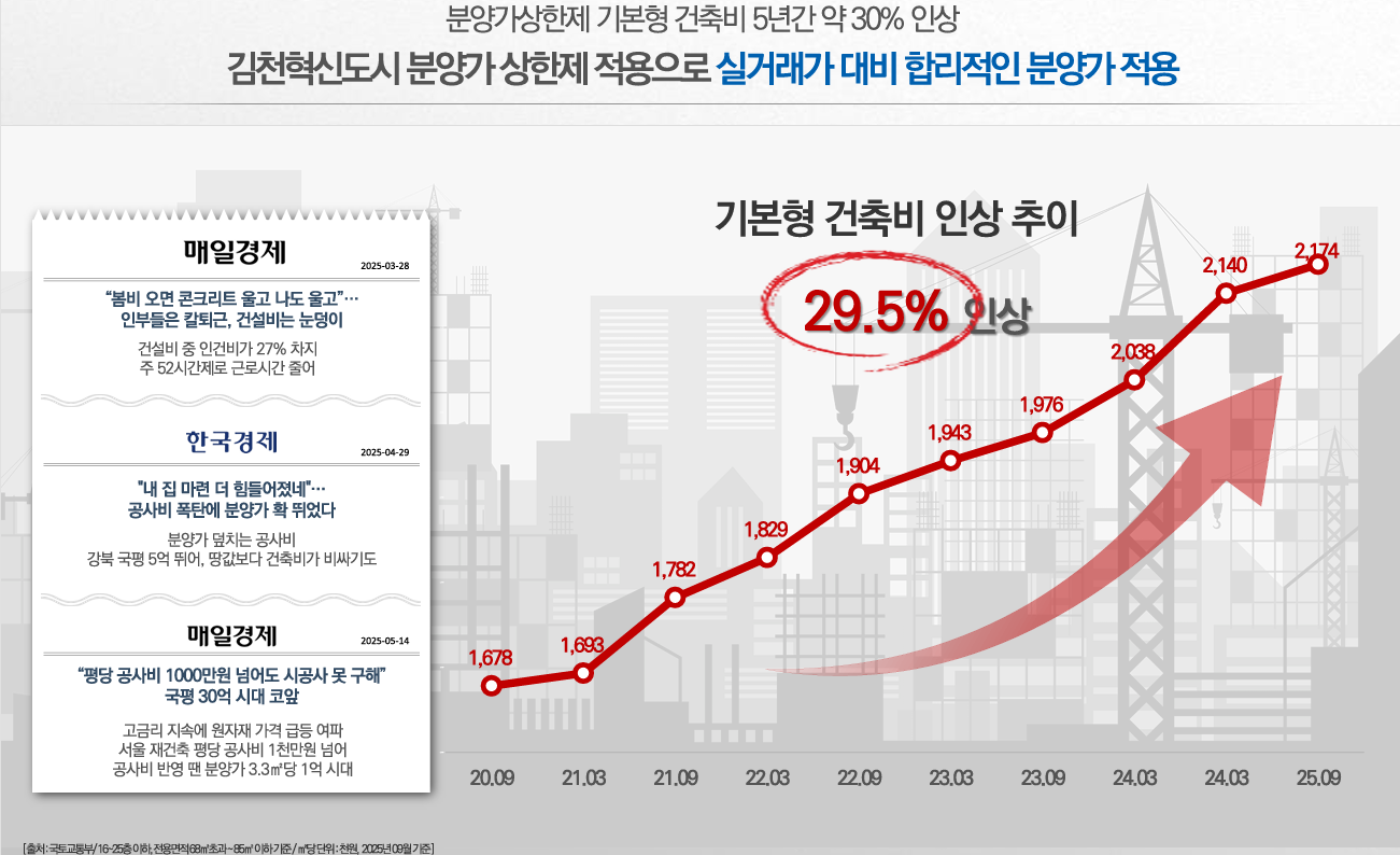 김천 동일하이빌 혁신 설계