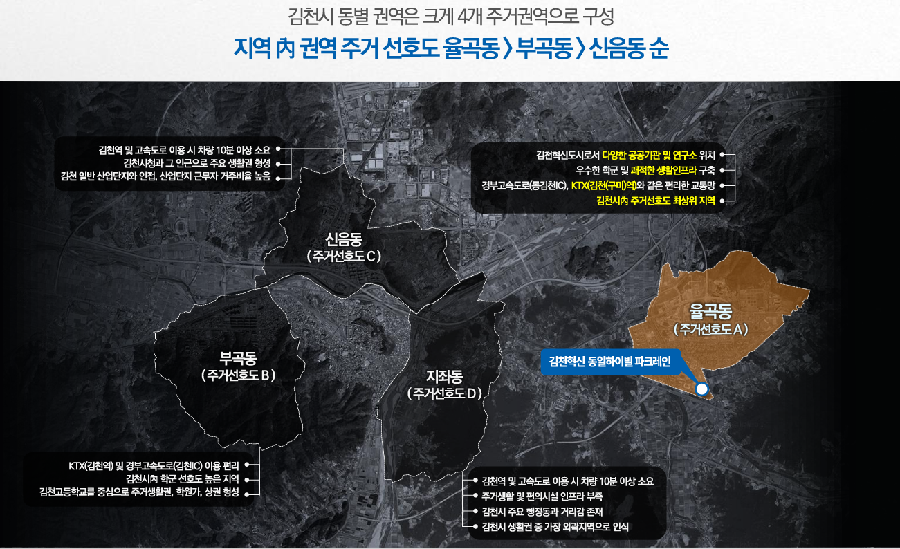 김천혁신도시 파크 라이프